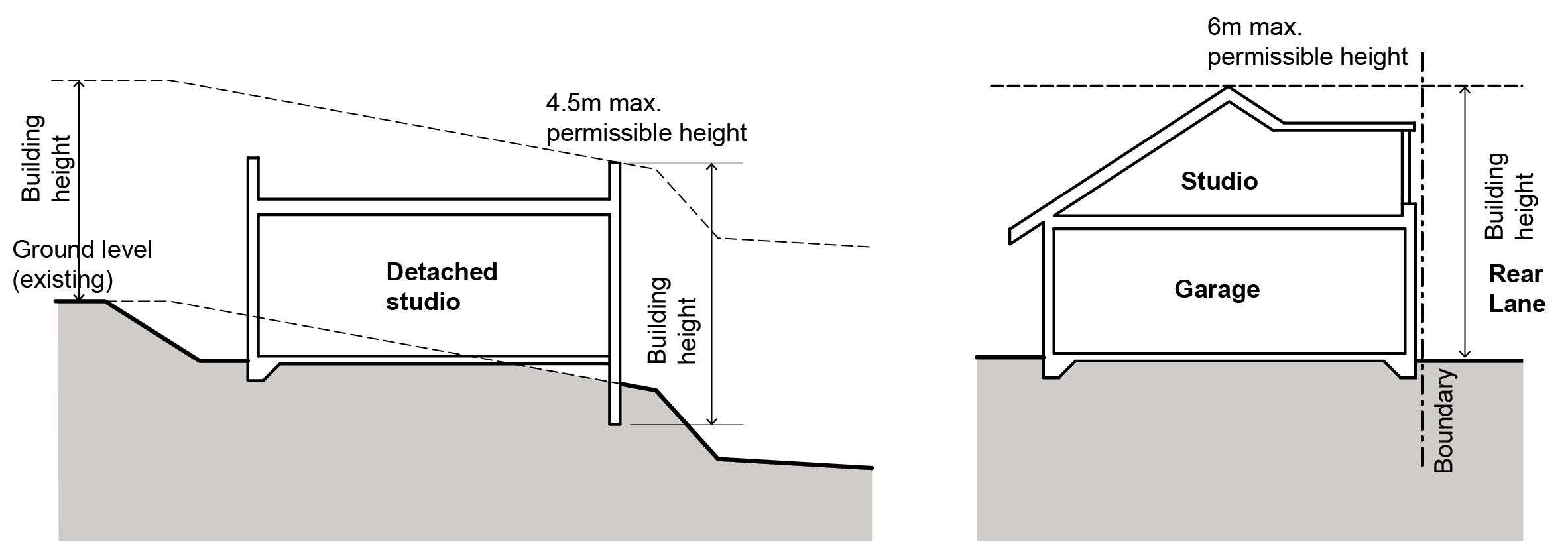 Max height